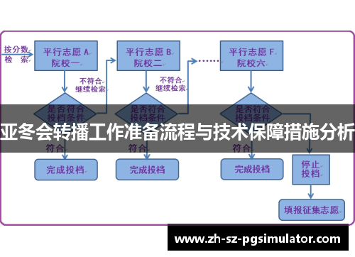 亚冬会转播工作准备流程与技术保障措施分析 亚冬会转播工作准备流程与技术保障措施分析