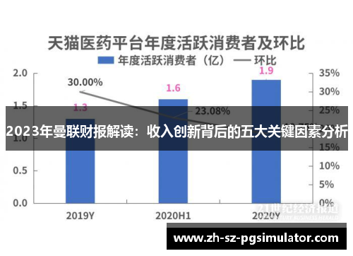 2023年曼联财报解读：收入创新背后的五大关键因素分析