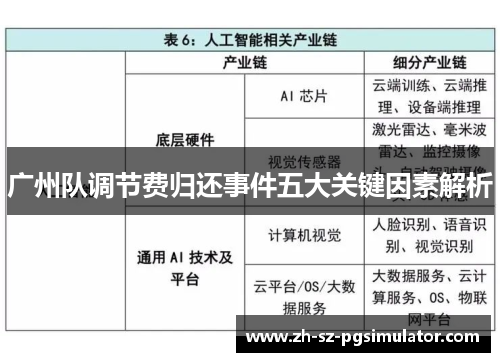 广州队调节费归还事件五大关键因素解析