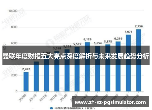 曼联年度财报五大亮点深度解析与未来发展趋势分析