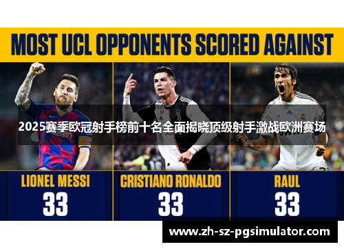 2025赛季欧冠射手榜前十名全面揭晓顶级射手激战欧洲赛场