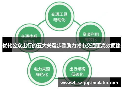 优化公众出行的五大关键步骤助力城市交通更高效便捷