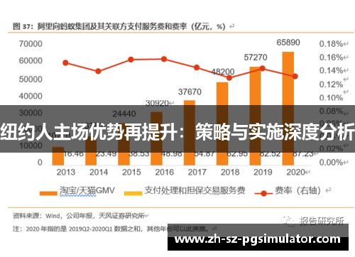 纽约人主场优势再提升：策略与实施深度分析