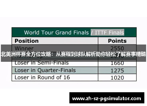 北美洲杯赛全方位攻略：从赛程到球队解析助你轻松了解赛事精髓