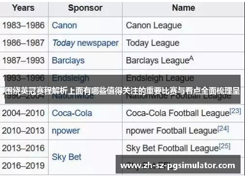 围绕英冠赛程解析上面有哪些值得关注的重要比赛与看点全面梳理呈