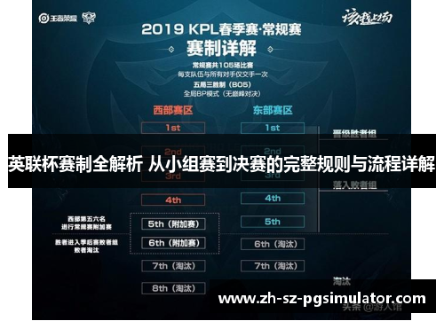 英联杯赛制全解析 从小组赛到决赛的完整规则与流程详解