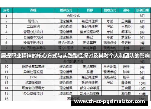展现职业精神的核心方式与实践路径探讨及其对个人和团队的影响