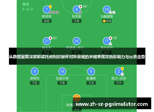 从数据层面深度解读托纳利欧联杯对阵曼城的关键表现攻防影响力与比赛走势 从数据层面深度解读托纳利欧联杯对阵曼城的关键表现攻防影响力与比赛走势