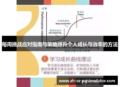 每周挑战应对指南与策略提升个人成长与效率的方法 每周挑战应对指南与策略提升个人成长与效率的方法