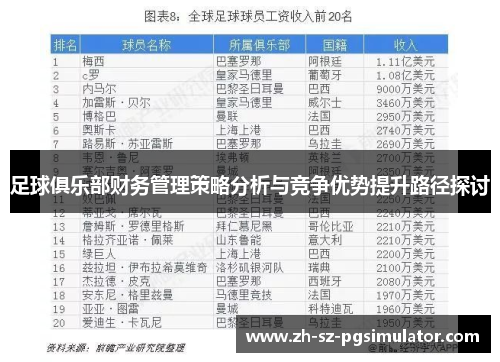 足球俱乐部财务管理策略分析与竞争优势提升路径探讨 足球俱乐部财务管理策略分析与竞争优势提升路径探讨